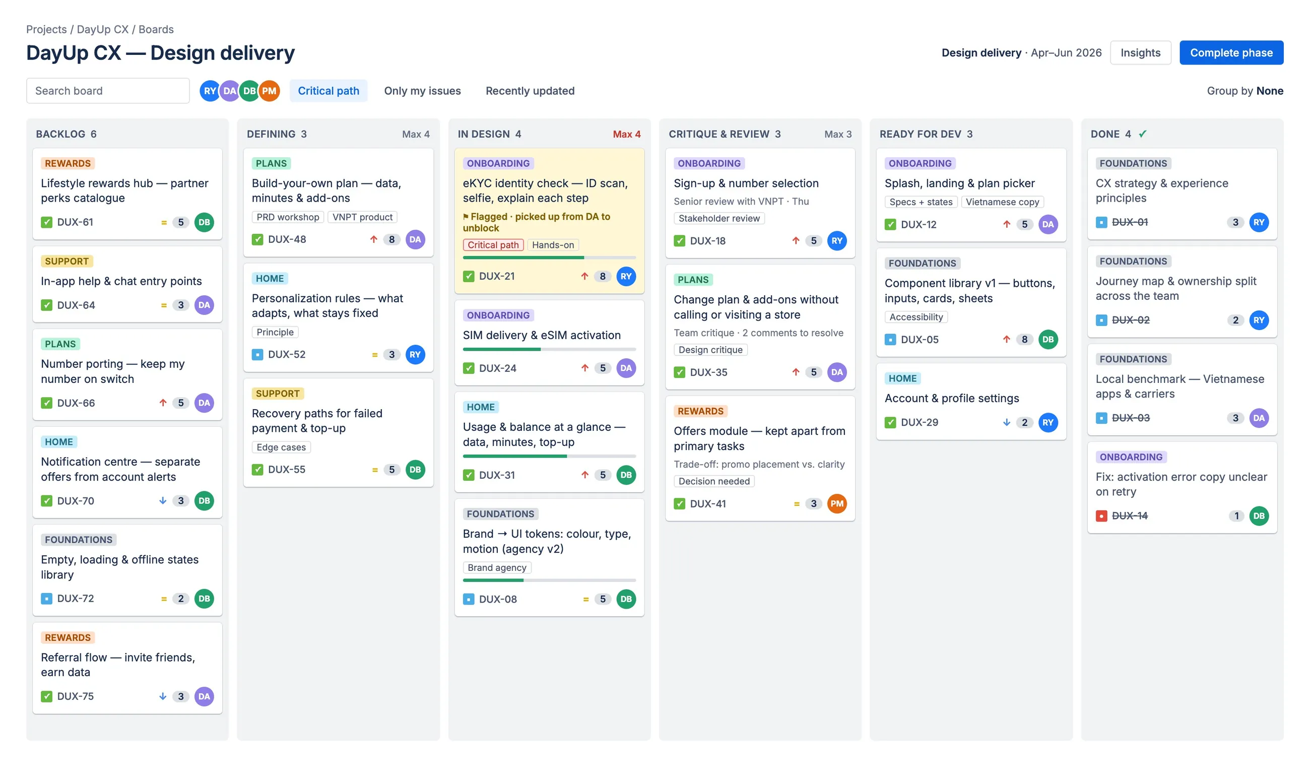 Jira-style Kanban board for DayUp design delivery: columns for Backlog, Defining, In design, Critique & review, Ready for dev and Done, with journey tickets tagged by epic — onboarding, home, plans, rewards, support and foundations — and a flagged critical-path eKYC ticket picked up by the design manager to unblock it.
