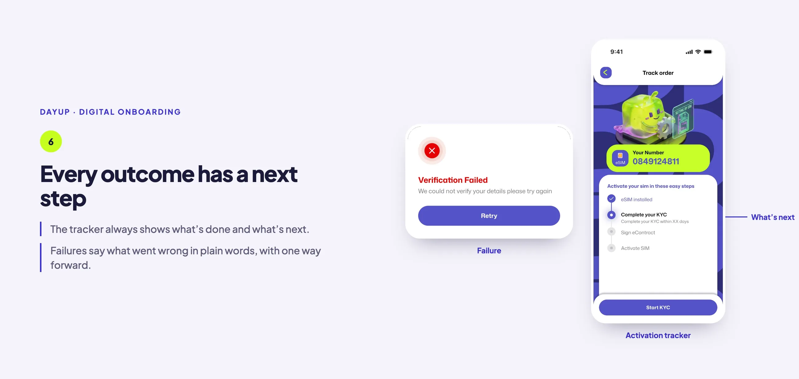A verification-failed card with a plain explanation and one Retry button, beside the activation tracker showing eSIM installed, complete your KYC next, then sign eContract and activate SIM.