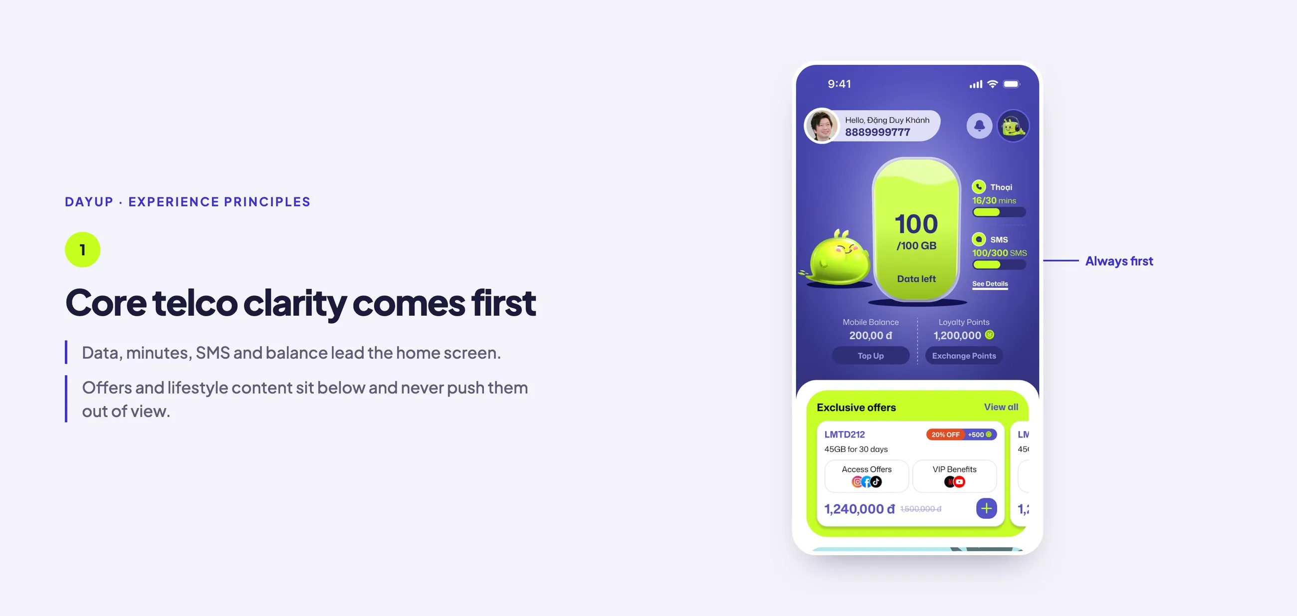 Principle 1, core telco clarity comes first: on the DayUp home screen, data, minutes, SMS and balance are marked as always first, above the offers.