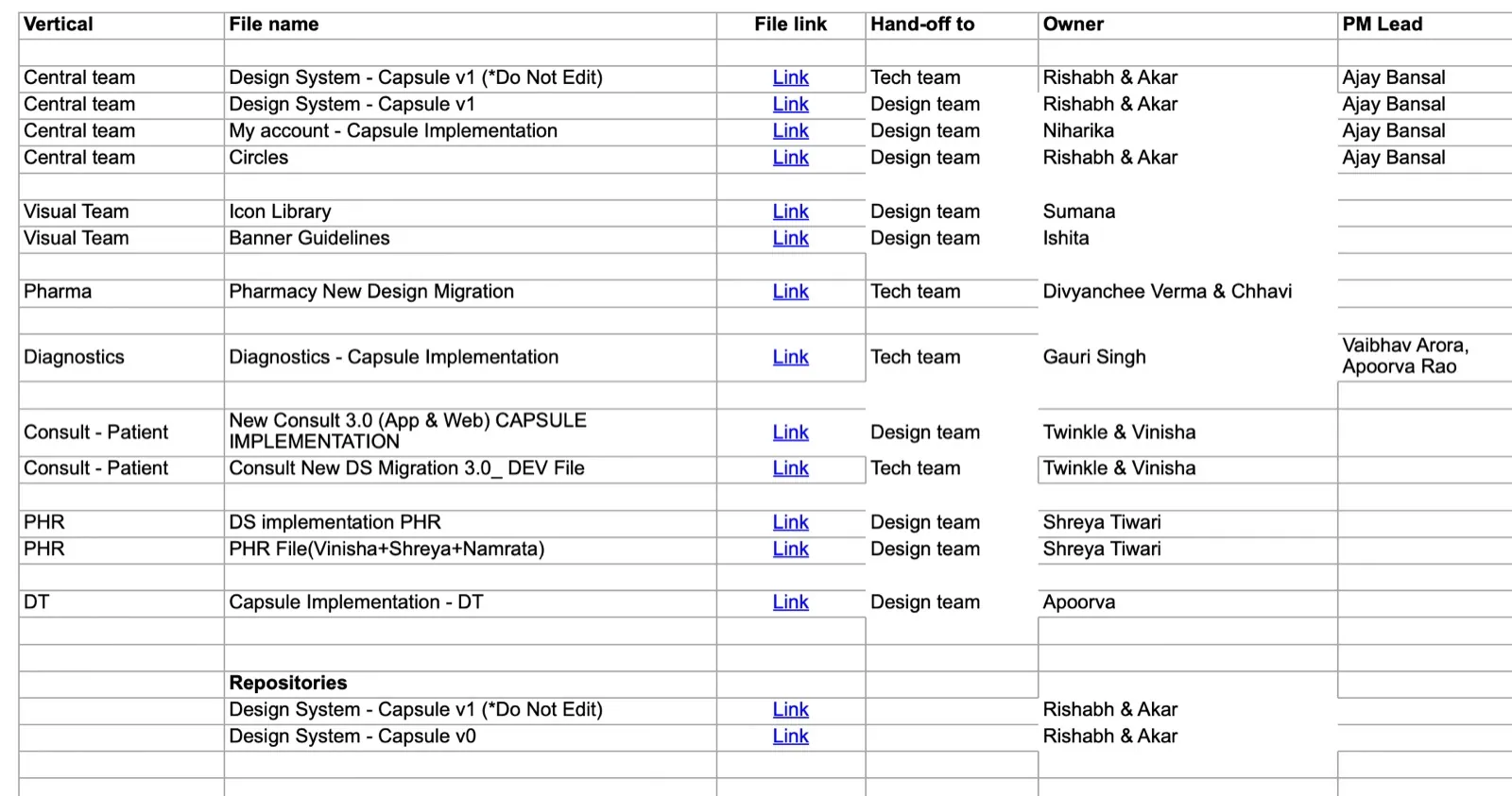 The design tracking sheet: every file per vertical, with its link, who it’s handed off to, the owner and the PM lead.