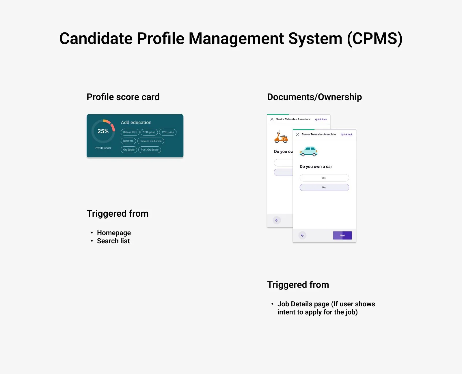 Candidate Profile Management System: a profile score card triggered from the homepage and search list, and document and ownership questions triggered when a user shows intent to apply.