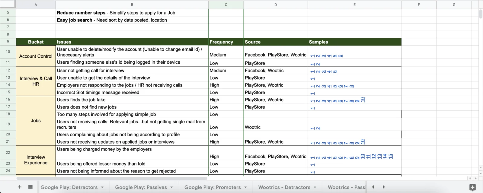 Review analysis spreadsheet: issues bucketed into account control, interview and HR calls, jobs, and interview experience, each with frequency, source and sample reviews.