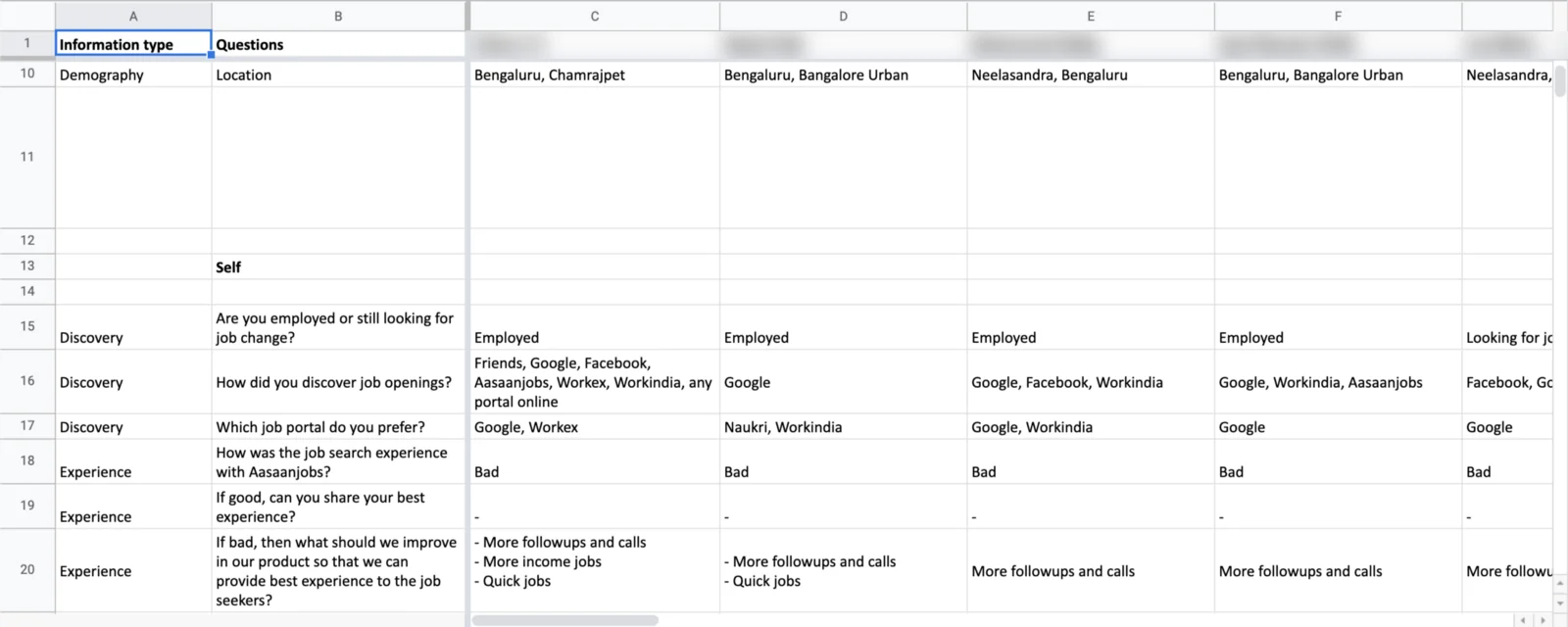 Interview notes spreadsheet with participant names blurred: location, employment status, how they discover jobs, preferred job portals, and what would improve their experience.
